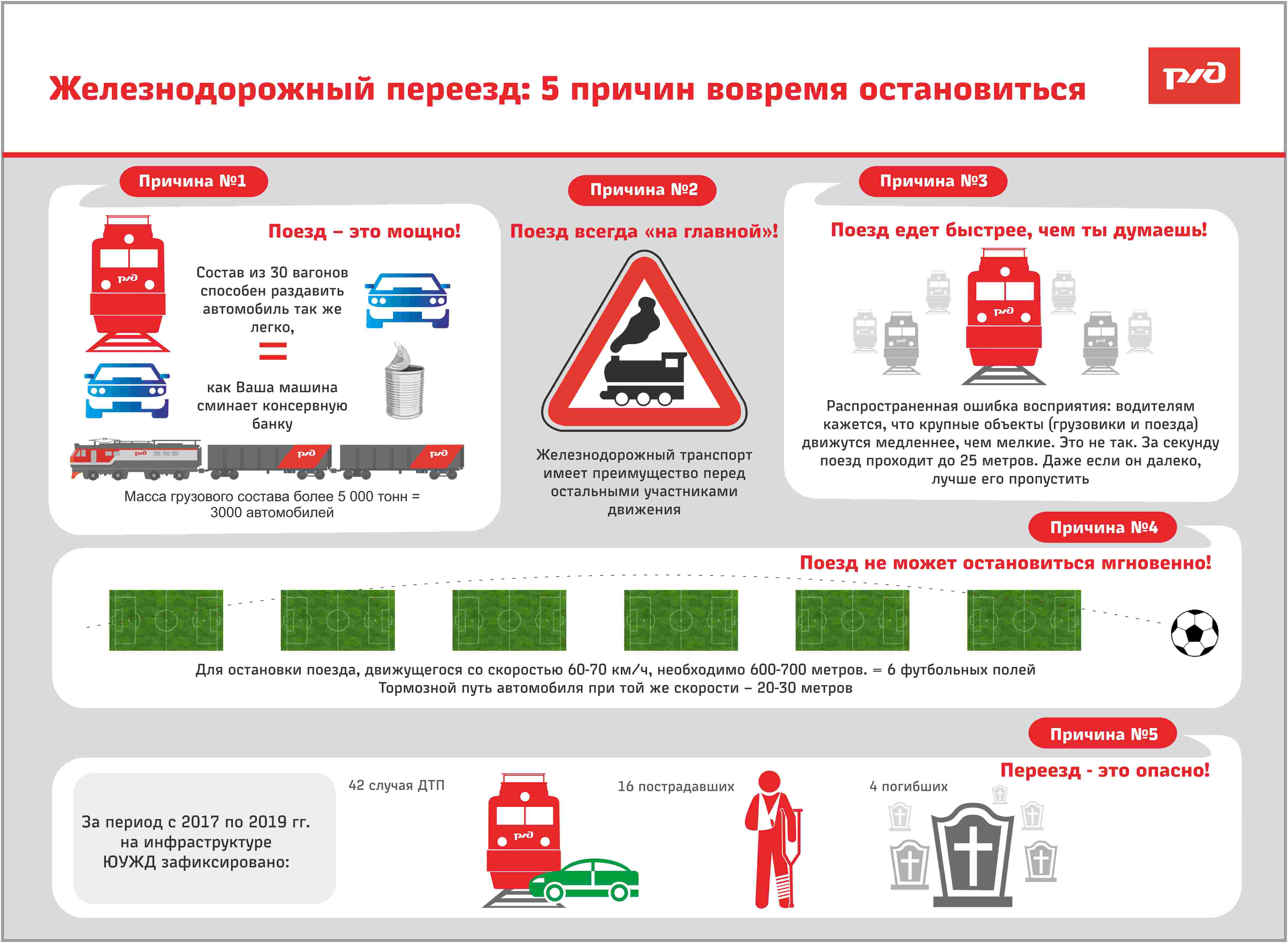 Управление образования