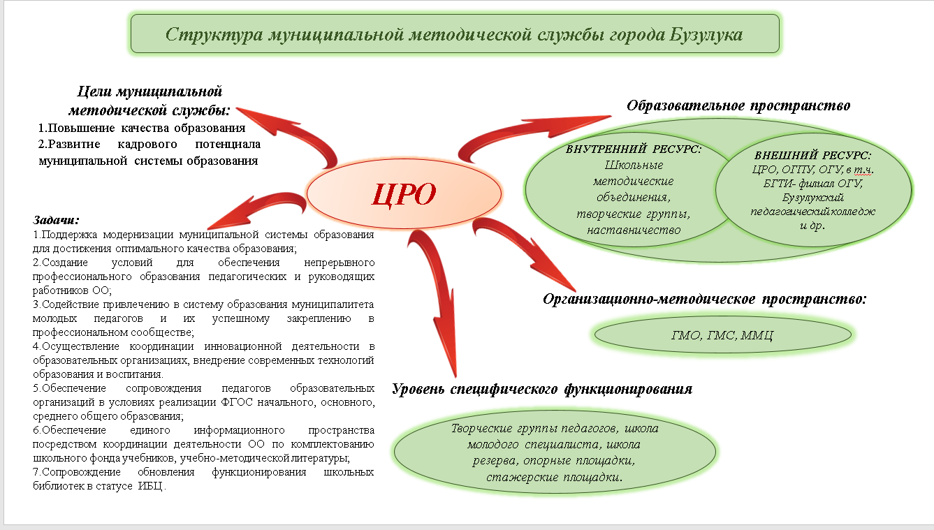 Управление образования